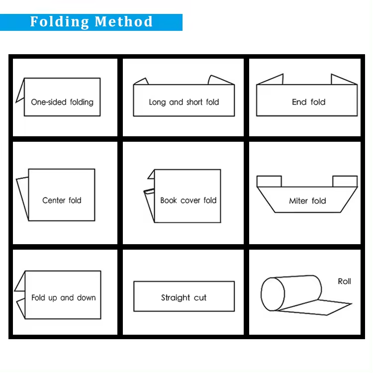 Folding method