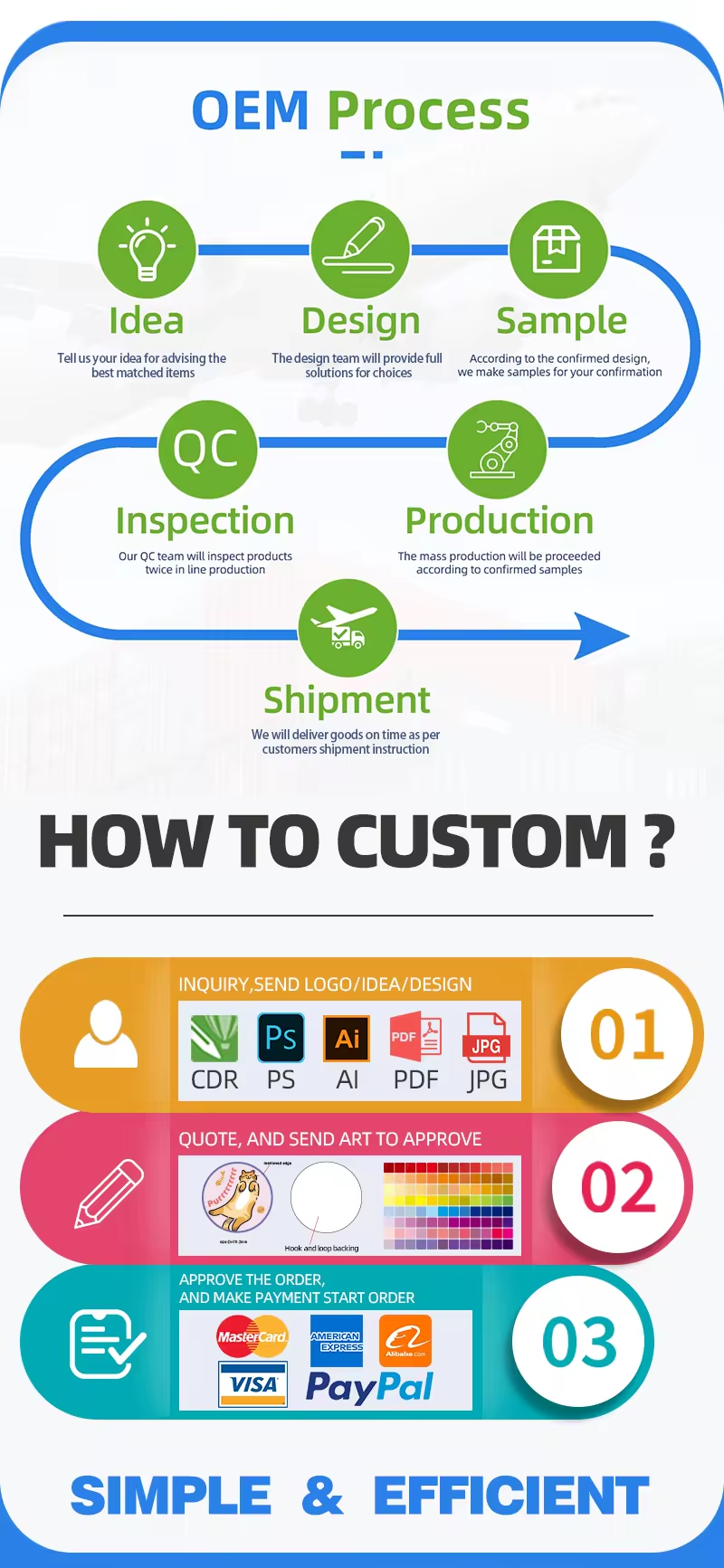 OEM Process