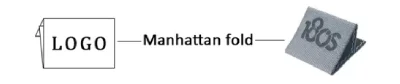 Manhattan fold